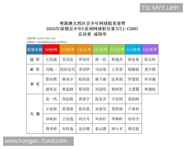 深圳网球队在世界杯预选赛中以82分稳居积分榜首位