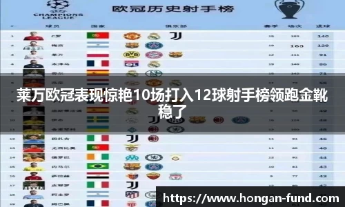 莱万欧冠表现惊艳10场打入12球射手榜领跑金靴稳了