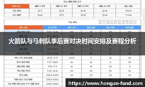 火箭队与马刺队季后赛对决时间安排及赛程分析