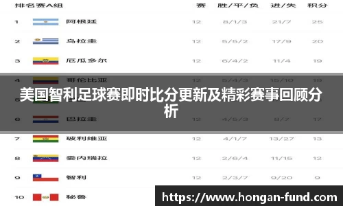 美国智利足球赛即时比分更新及精彩赛事回顾分析